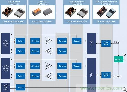 ͼ3��TDK��ĤRFԪ�������