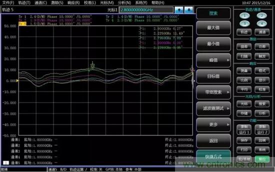 ����Ƶƫ���ܵĻ�Ƶ��/��Ƶ��һ���Բ���