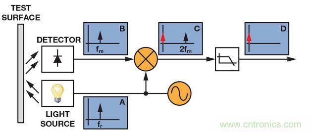 ����������ͬ���첨��&ldquo;Ԯ��&rdquo;���ܵ͵�ƽ����