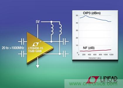 ��240MHz��100&Omega;��ָ���ʱ��OIP3Ϊ50dBm