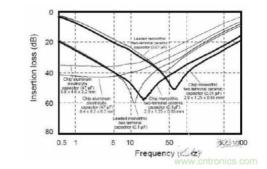 ʵ�ʵ��ݵ��˲�����