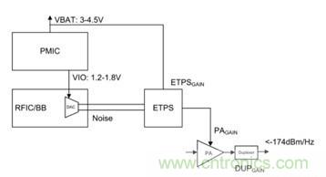 ���벻���ľ�����ֳ��豸��Ƶ���ʷŴ������ķ���