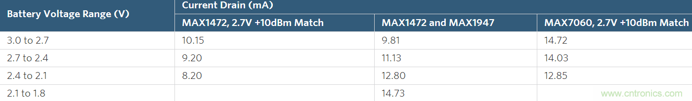 ��ͬ�����ѹ�±��ֺ㶨���书�ʵ�ISM������