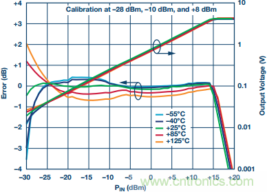 ���⡢������ʵ�ֻ��ڶ����ܵļ���ʽRF�첨���ӿ�