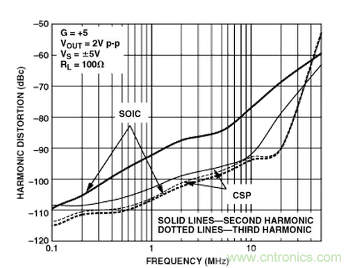 “歪果仁”经验之谈:高频PCB布线实践指南