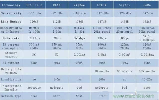 �ĸ�Ҫ�㣬����㶨LoRa����ƥ���·