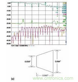 3 �����в�ͬ�����ߵ�΢����·�����ܣ��������������ߵ�ԭʼ��ƣ�a������С�����ߵĳ��ȣ�b���ͽ����ߵĳ��Ƚ�һ����С��c����