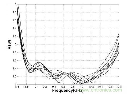  8&times;8С���и�����Ķ˿�פ����������