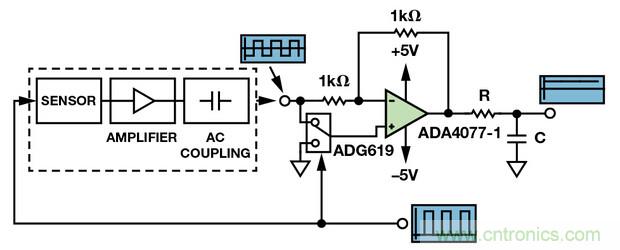 ����������ͬ���첨��&ldquo;Ԯ��&rdquo;���ܵ͵�ƽ����