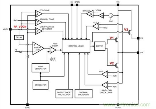 ���벻���ľ�����ֳ��豸��Ƶ���ʷŴ������ķ���