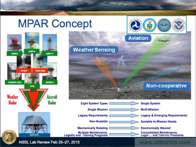 �������ϵͳ����в����������״�Ĺ���ԭ��