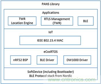 ����ʵ�־��ȴ�10���׵�ʵʱ��λϵͳ