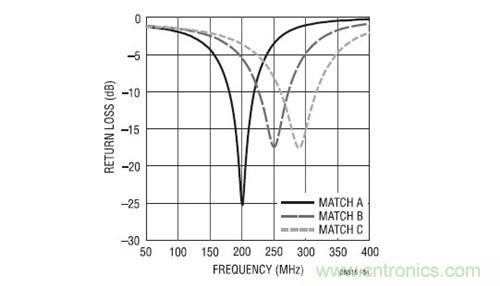 ͼ4��LO����س����
