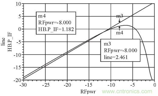 ͼ5:1dB����ѹ����
