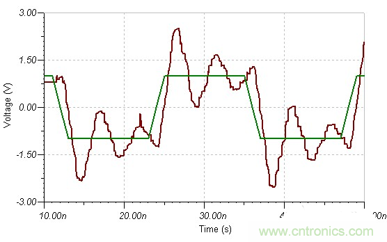 ʾ�����迹Ϊʲôһ����1M��50ŷ