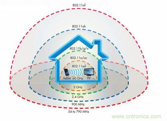 δ��������Щ��ǿ��wifi��׼��
