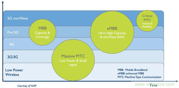 5G����Ƶǰ�˲�ҵ��������ЩӰ��
