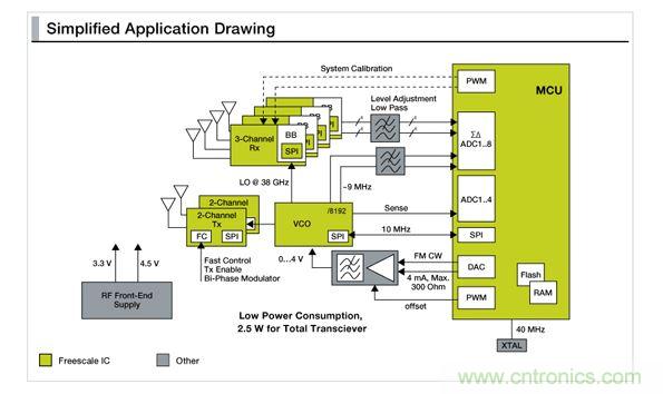 MR2001��Ӧ�ü�ͼ