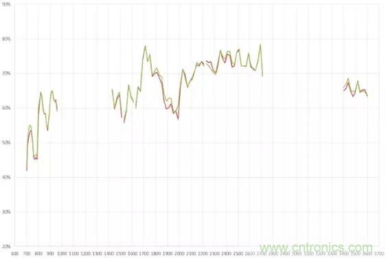 ʹ��оƬ����Ƭ���߽����Ƶ����Ƶ����