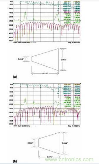 3 �����в�ͬ�����ߵ�΢����·�����ܣ��������������ߵ�ԭʼ��ƣ�a������С�����ߵĳ��ȣ�b���ͽ����ߵĳ��Ƚ�һ����С��c����