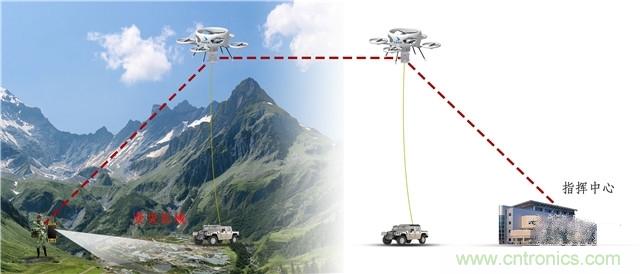 解读无人机秒变4G基站背后的技术