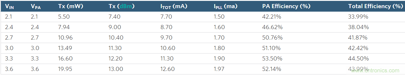 ��ͬ�����ѹ�±��ֺ㶨���书�ʵ�ISM������