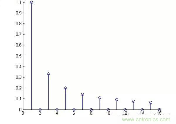 ������ƪ�����㻹��������Ҷ�任���Ǿ����޽��ˣ�