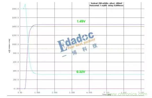 �����˽ӵ���