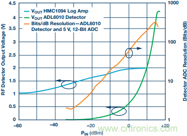 ���⡢������ʵ�ֻ��ڶ����ܵļ���ʽRF�첨���ӿ�