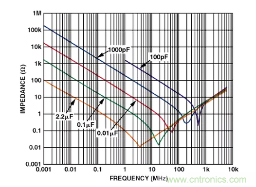 “歪果仁”经验之谈:高频PCB布线实践指南