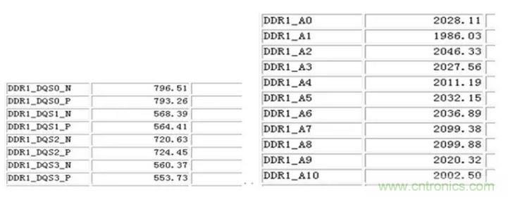 �ȳ�ƥ������