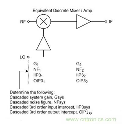 ������Ƶ��/��Ƶ�Ŵ���