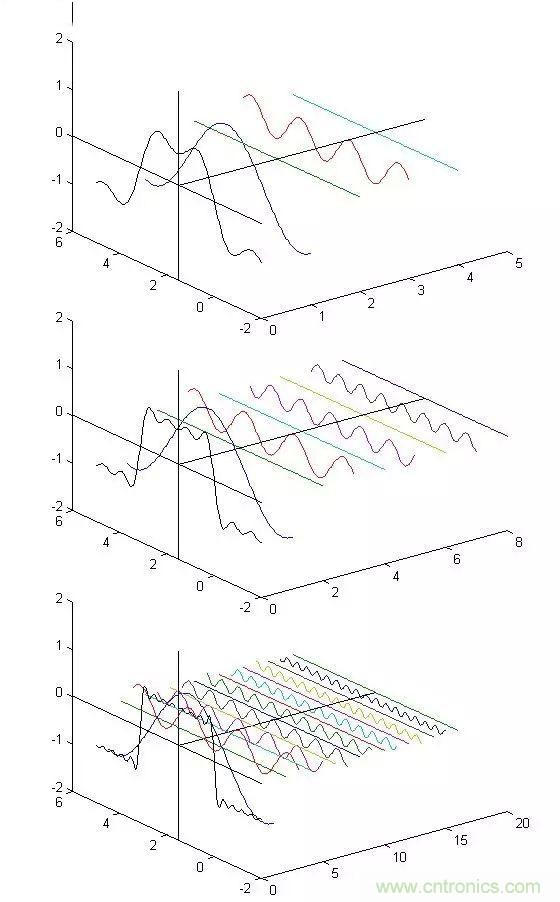 ������ƪ�����㻹��������Ҷ�任���Ǿ����޽��ˣ�