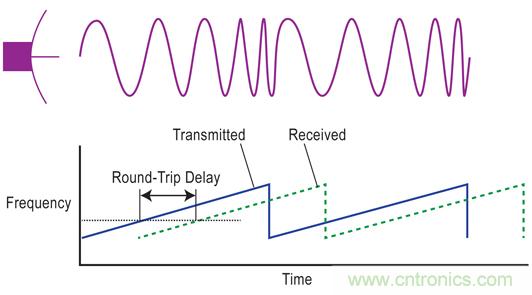 �����״����Ϯ֮��