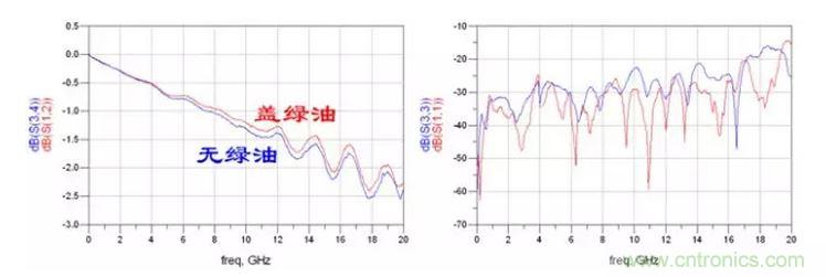 ΢���ߵ����