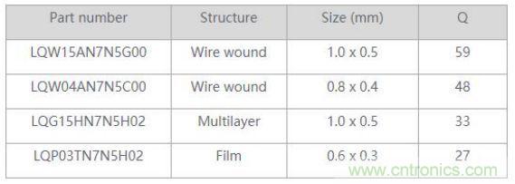 ��Ƶ��·����У����Ӧ��&ldquo;������&rdquo;�ĵ������У�