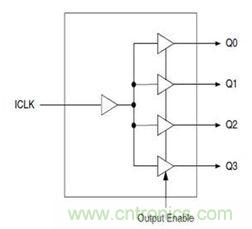 ��Ҳ���õ��Ķ����͵������߶�ʱ�ӻ����������