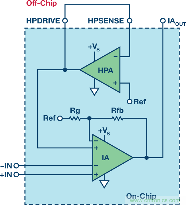 ֧�ֳ��͹����������ڵ��źŴ�����Ƶ�ECGǰ��IC