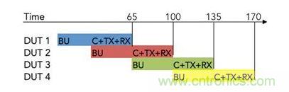 ��ˮ�߲��Ե�ʱ���ͼ