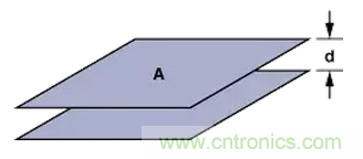“歪果仁”经验之谈:高频PCB布线实践指南