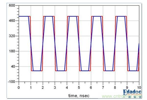 PCB����й��ڷ������Щ�¶�