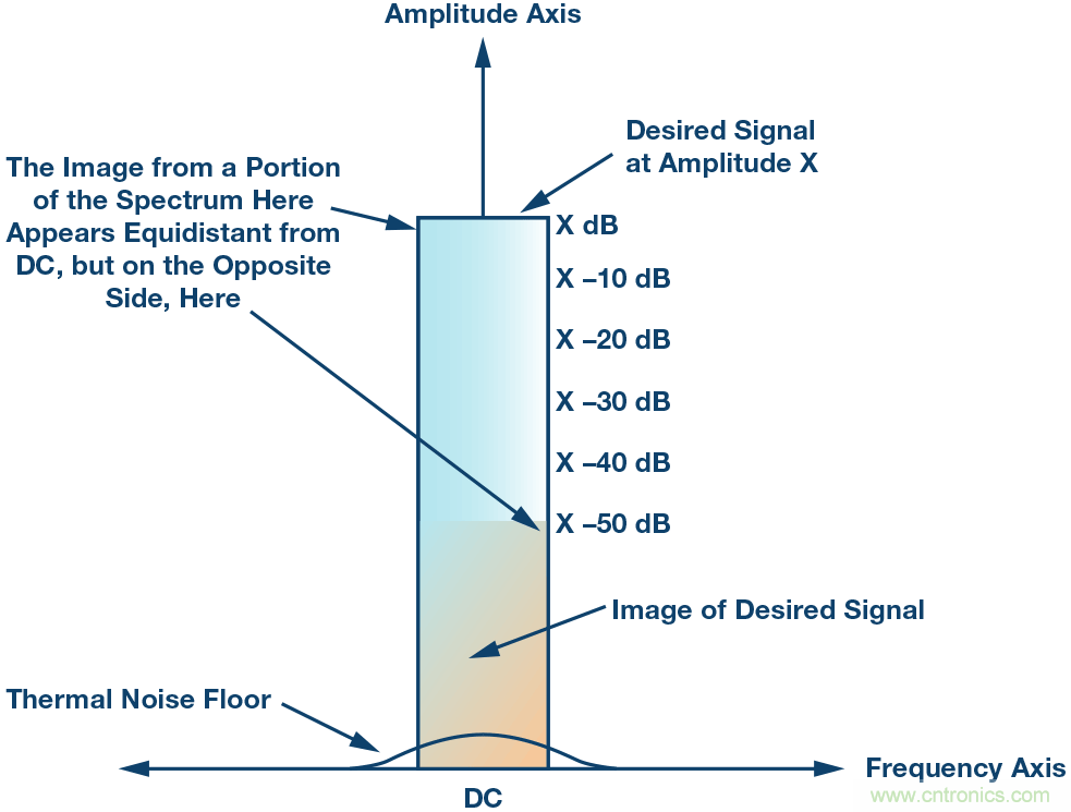 �˽⾵�����Ƽ���������źŵ�Ӱ��
