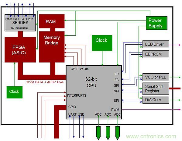 ר�ҽ���������û���ź�ʾ����̽��ģ��������źţ�