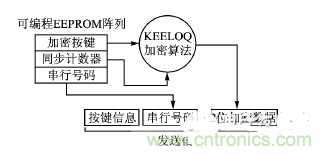 方案精讲:射频无线门禁系统电路的设计与实现
