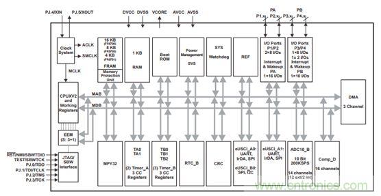 ����NFC�������޵�ؼ�����Ƶ�ʵ��