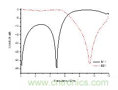 ����������״ֽ��ͨ�˲��������