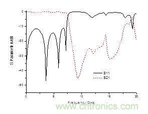 ����������״ֽ��ͨ�˲��������