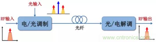 ΢���͹���ͨ�ż�����������ͨѶ��ͨ��