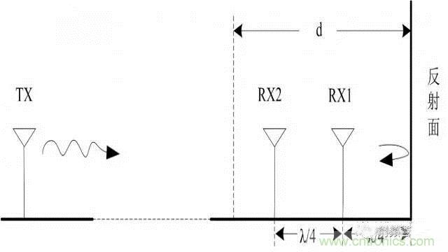 �ĸ�Ҫ�㣬����㶨LoRa����ƥ���·