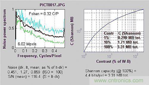 工程师分析:数字影像的噪音测试判定